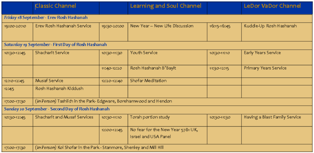 Rosh Hashanah at a Glance